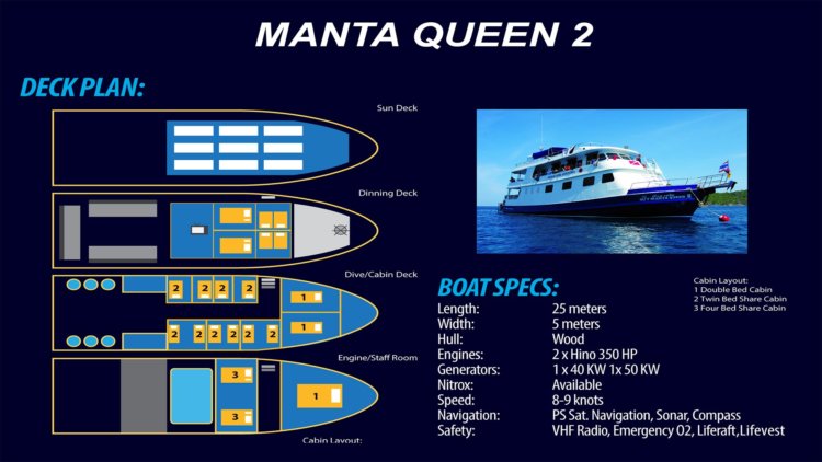 Manta Queen 2 Layout Aussie Divers Phuket