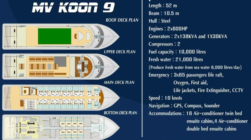 koon 9 Liveaboard Aussie Divers Phuket Similan Islands
