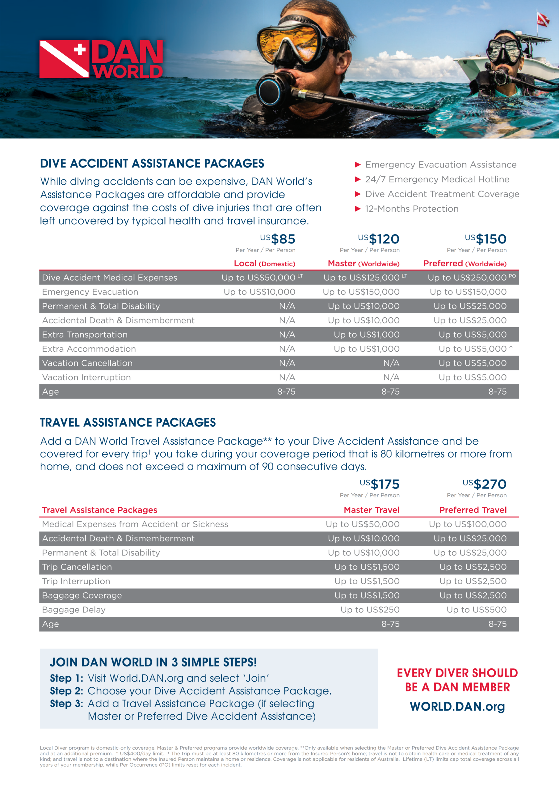 DAN World Membership and Coverage